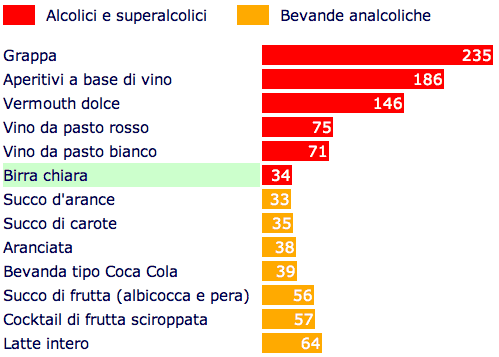 kcal per 100 gr. di prodotto