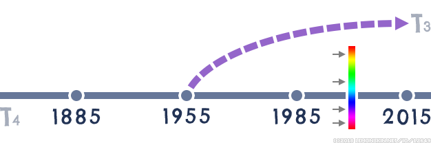 Timeline 4